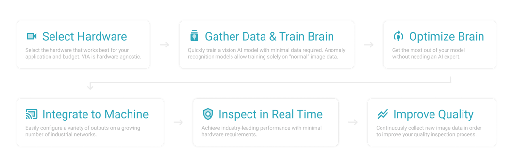 product_workflow V2